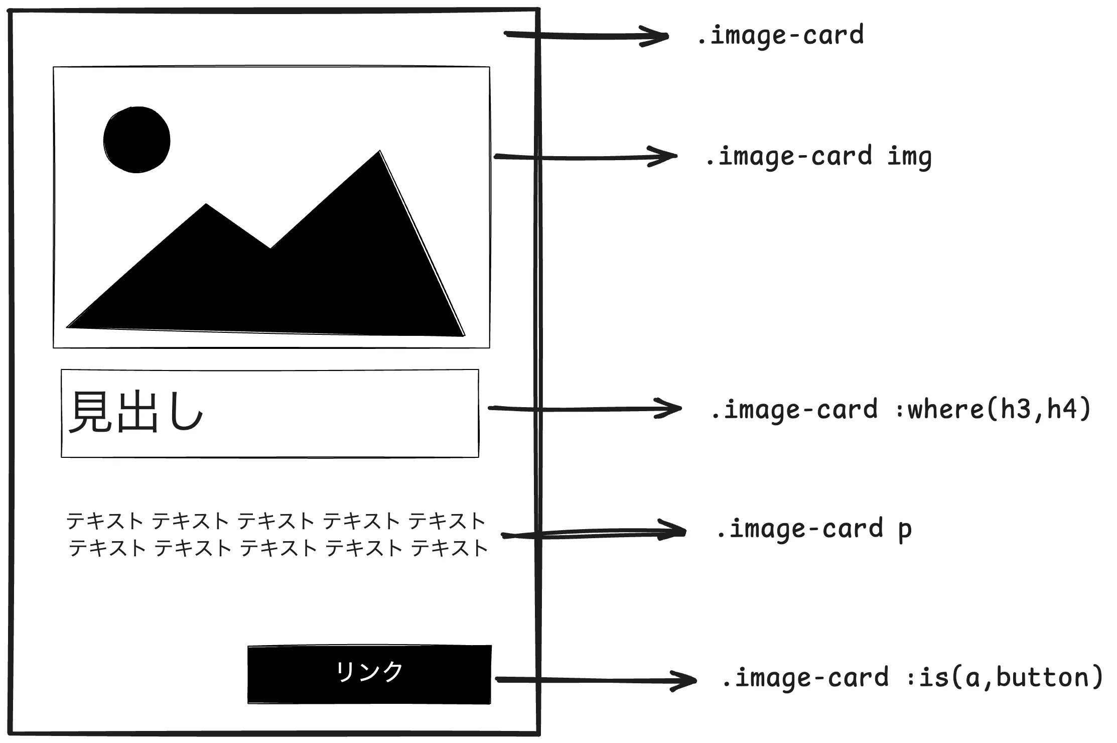 クラス名image-cardのデザインイメージ